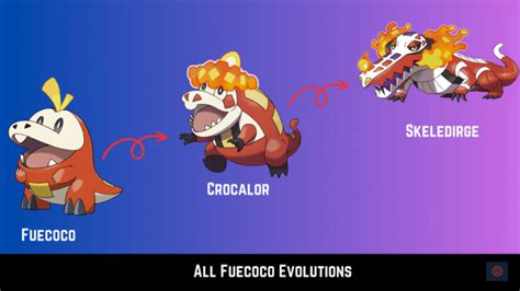 fuecoco evolutions|Fuecoco (Pokémon)